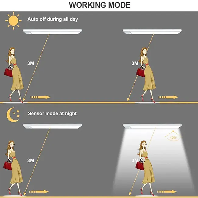 Rechargeable Motion  Sensor LED Light